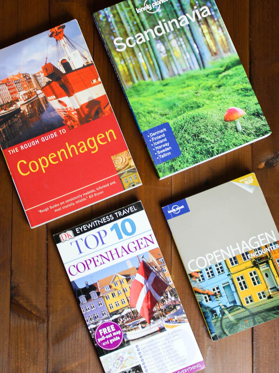 Copenhagen Planning 